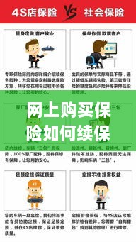 网上购买保险续保攻略，便捷操作及注意事项-图1