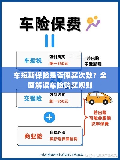 车短期保险购买次数有限制吗？车险购买规则深度解析-图1