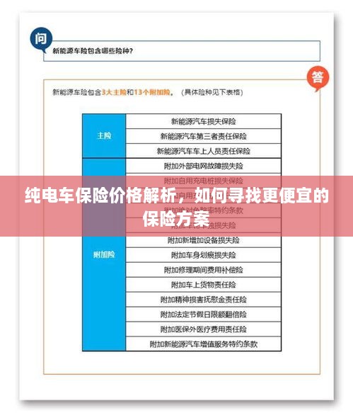 纯电车保险价格解析,如何获取更经济的保险方案?-图1 纯电车保险价格解析,如何获取更经济的保险方案?-图1