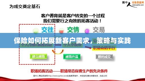 保险拓展新客户需求的策略与实践探索-图1 保险拓展新客户需求的策略与实践探索-图1