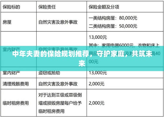 中年夫妻保险规划指南,守护家庭,共筑美好未来保障之路-图1 中年夫妻保险规划指南,守护家庭,共筑美好未来保障之路-图1
