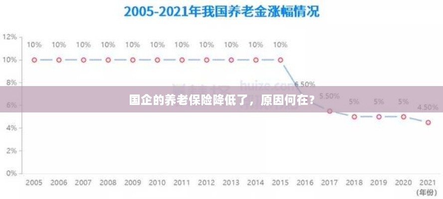 国企养老保险降低的原因探究-图1 国企养老保险降低的原因探究-图1