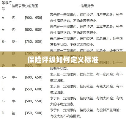 保险评级标准定义解析-图1 保险评级标准定义解析-图1
