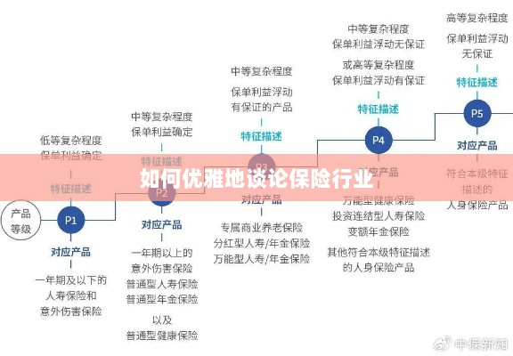 如何优雅地探讨保险行业之道-图1