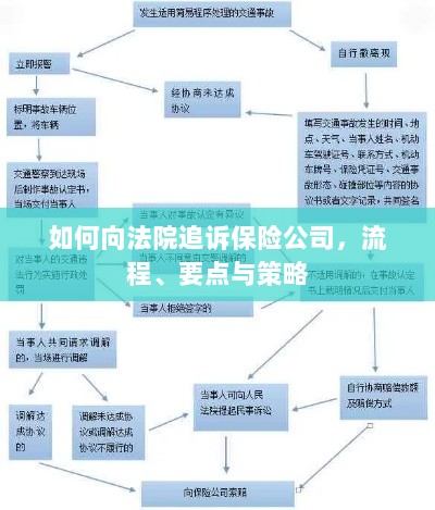 追诉保险公司指南，流程、要点与策略全解析-图1
