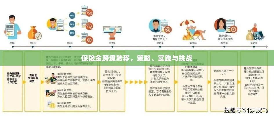 保险金跨境转移,策略实施、实践探索与面临的挑战-图1 保险金跨境转移,策略实施、实践探索与面临的挑战-图1