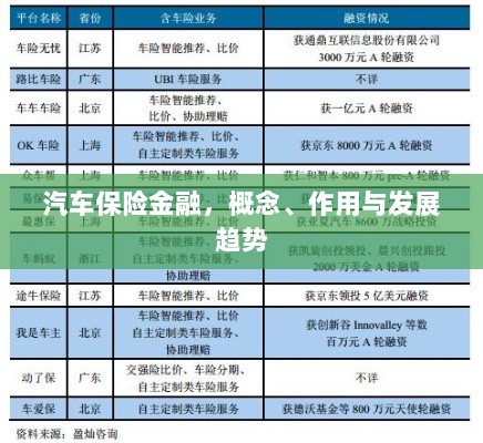 汽车保险金融，概念、功能及未来发展趋势-图1