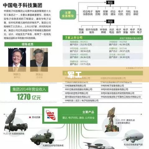 军贸向好推动军工股掀涨停潮,军工ETF大涨6%-图1 军贸向好推动军工股掀涨停潮,军工ETF大涨6%-图1