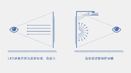 光峰科技投影助力浙江工业大学教学数字化升级进程-图4 光峰科技投影助力浙江工业大学教学数字化升级进程-图4