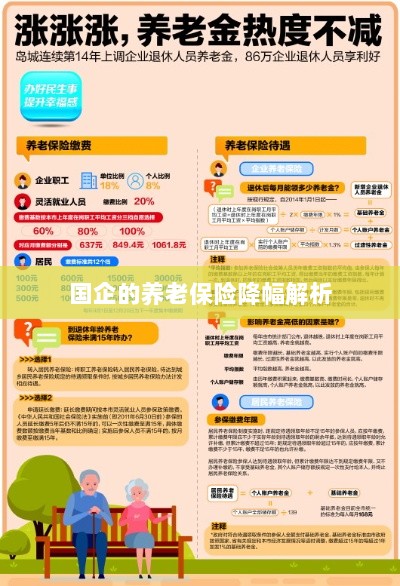 国企养老保险降幅深度解析-图1 国企养老保险降幅深度解析-图1