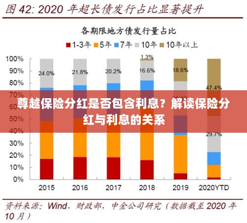 解读尊越保险分红，分红是否包含利息？解析保险分红与利息的关联。-图1
