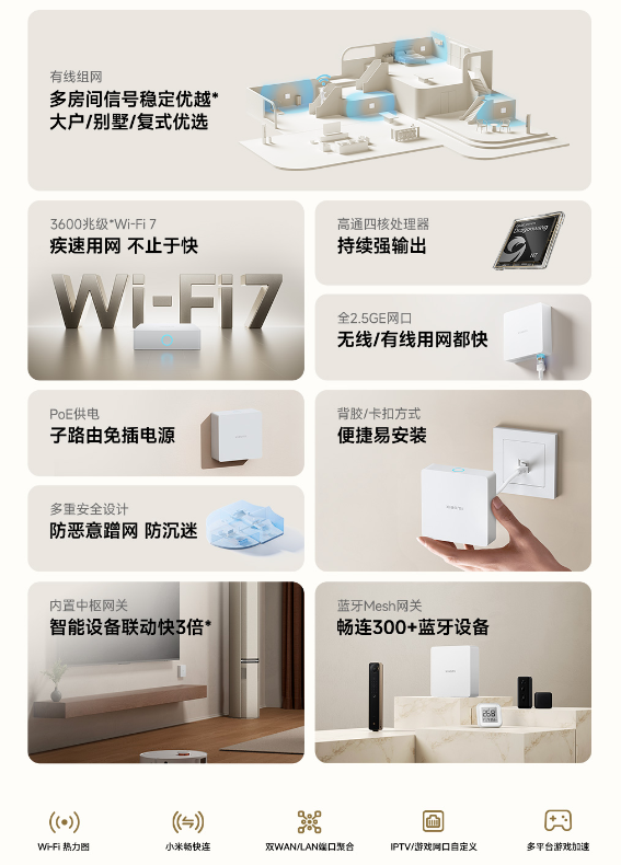小米全屋路由BE3600 Pro网线版发布,Wi-Fi 7与国补支持,打造极速有线组网体验-图4 小米全屋路由BE3600 Pro网线版发布,Wi-Fi 7与国补支持,打造极速有线组网体验-图4