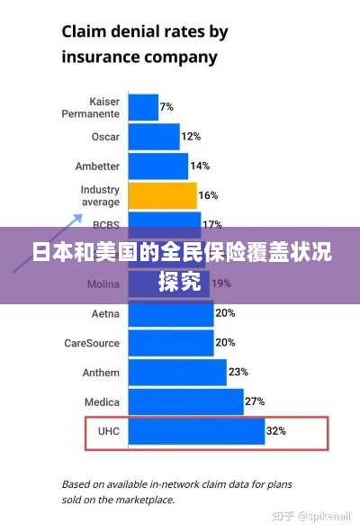 日本与美国全民保险覆盖状况深度探究-图1