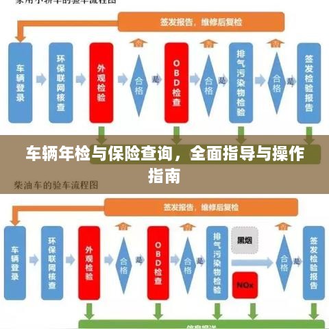 车辆年检与保险查询,全面指导与实操手册-图1 车辆年检与保险查询,全面指导与实操手册-图1
