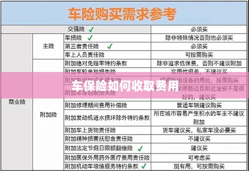 车保险费用收取详解-图1