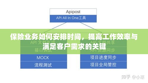 保险业务高效时间管理，提升工作效率、满足客户需求的关键策略-图1
