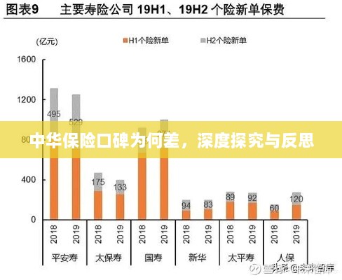 中华保险口碑深度探究与反思,原因何在?-图1 中华保险口碑深度探究与反思,原因何在?-图1
