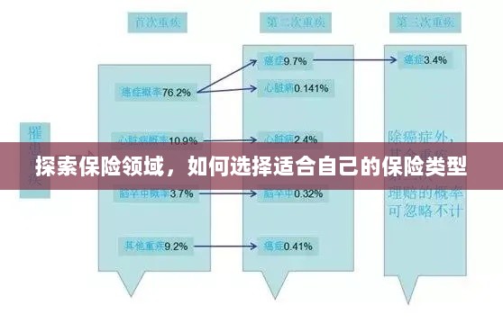 如何挑选适合自己的保险类型,保险领域深度探索-图1 如何挑选适合自己的保险类型,保险领域深度探索-图1