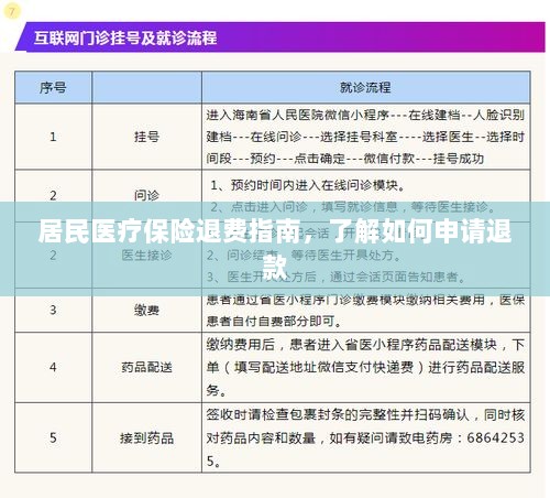 居民医疗保险退费全攻略,如何申请退款?-图1 居民医疗保险退费全攻略,如何申请退款?-图1