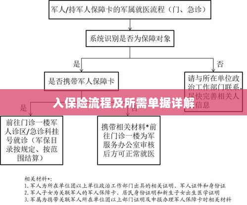 保险投保流程与所需单据全面解析-图1 保险投保流程与所需单据全面解析-图1