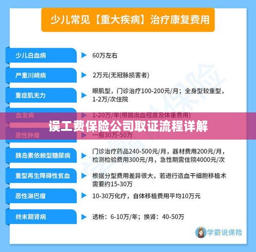 保险公司误工费取证流程详解-图1 保险公司误工费取证流程详解-图1