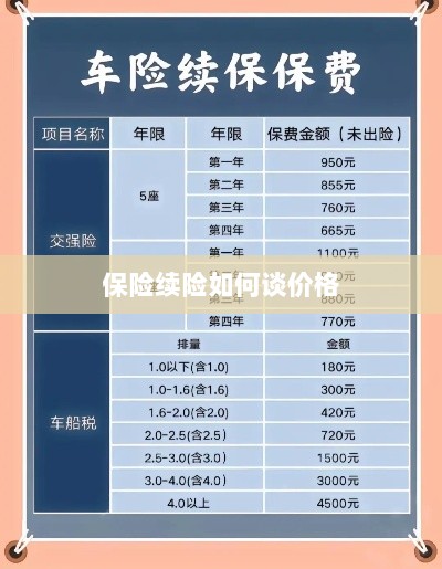 保险续险价格谈判攻略-图1 保险续险价格谈判攻略-图1