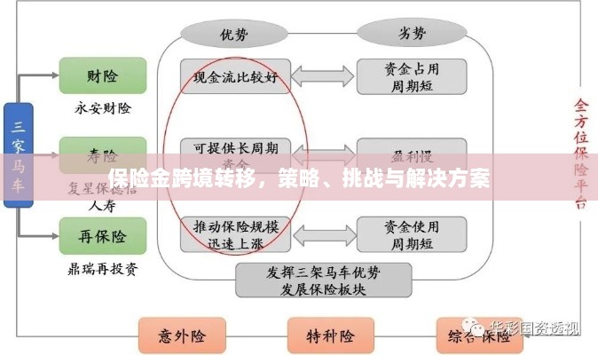 保险金跨境转移，策略、挑战及解决方案探讨-图1