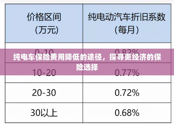 纯电车保险费用降低途径探索,更经济保险选择指南-图1 纯电车保险费用降低途径探索,更经济保险选择指南-图1