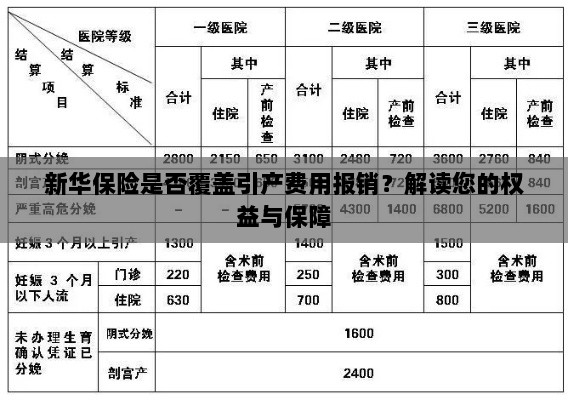 新华保险是否覆盖引产费用报销？女性权益与保障详解-图1