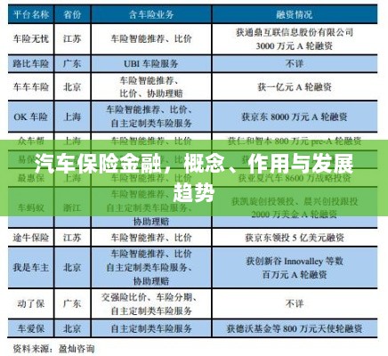 汽车保险金融,概念、功能及未来发展趋势-图1 汽车保险金融,概念、功能及未来发展趋势-图1