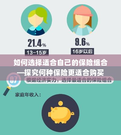 如何选择适合自己的保险组合,揭秘适合购买的保险类型与策略-图1 如何选择适合自己的保险组合,揭秘适合购买的保险类型与策略-图1