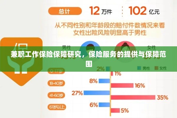 兼职工作的保险保障研究,保险服务的提供与全面保障范围-图1 兼职工作的保险保障研究,保险服务的提供与全面保障范围-图1