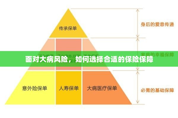 面对大病风险,如何选择适合的保险保障策略-图1 面对大病风险,如何选择适合的保险保障策略-图1