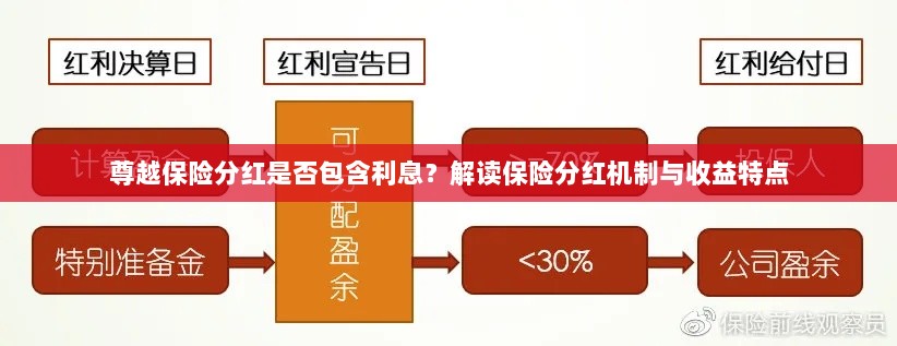 解读尊越保险分红机制，是否包含利息与收益特点分析-图1