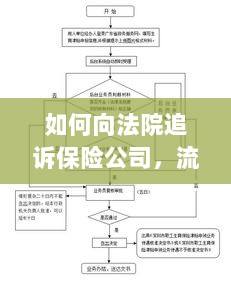 保险公司追诉流程与策略详解,如何向法院维权?-图1 保险公司追诉流程与策略详解,如何向法院维权?-图1