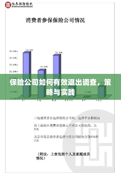 保险公司有效退出调查的策略与实践探讨-图1