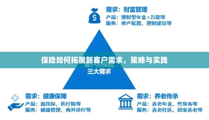 保险拓展新客户需求的策略与实践探索-图1 保险拓展新客户需求的策略与实践探索-图1