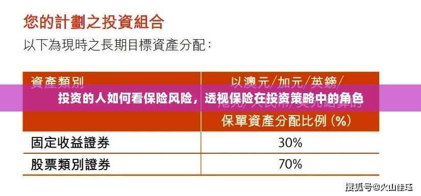 保险风险视角下的投资策略，透视保险在投资中的多重角色与考量因素-图1