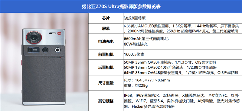 努比亚Z70S Ultra摄影师版评测,35mm大底镜头无孔摄影手机亮相-图2 努比亚Z70S Ultra摄影师版评测,35mm大底镜头无孔摄影手机亮相-图2