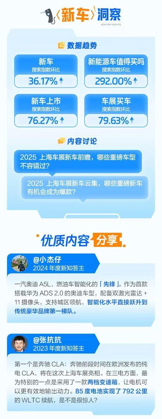 2025上海车展洞察报告发布，超充、飞行汽车与智能座舱引领未来汽车新潮流-图2