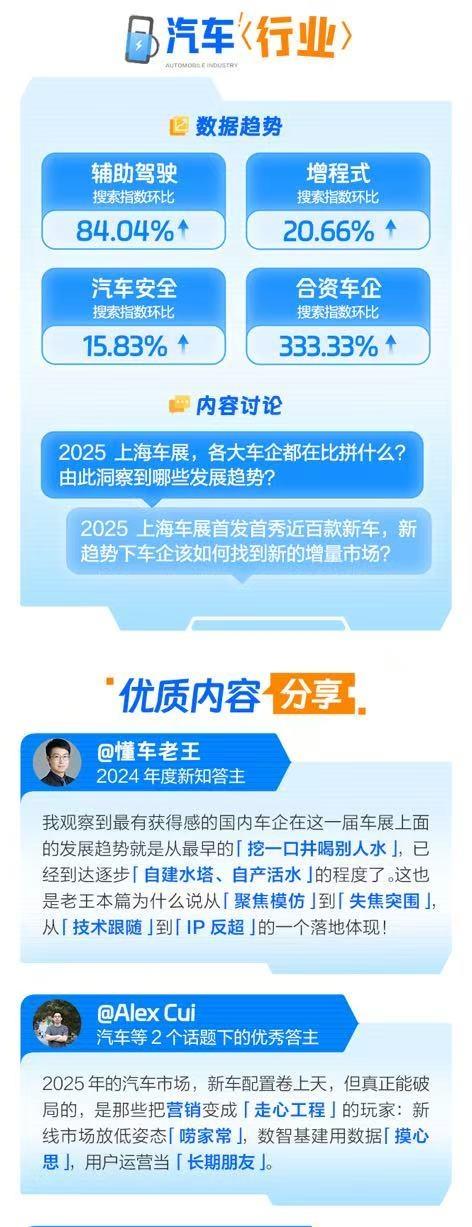 2025上海车展洞察报告发布，超充、飞行汽车与智能座舱引领未来汽车新潮流-图4