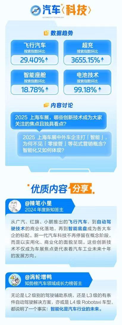 2025上海车展洞察报告发布，超充、飞行汽车与智能座舱引领未来汽车新潮流-图3