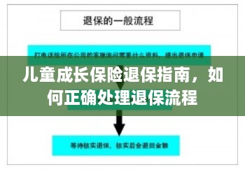 儿童成长保险退保详解,正确处理退保流程全攻略-图1 儿童成长保险退保详解,正确处理退保流程全攻略-图1