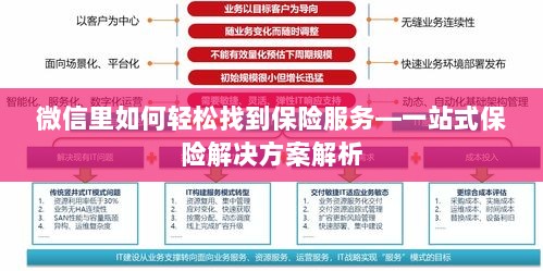 微信内保险服务轻松导航,一站式解决方案详解-图1 微信内保险服务轻松导航,一站式解决方案详解-图1