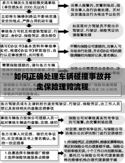 车辆碰撞事故处理指南,保险理赔流程详解-图1 车辆碰撞事故处理指南,保险理赔流程详解-图1