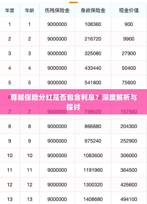 尊越保险分红是否含息?深度解读与探讨-图1 尊越保险分红是否含息?深度解读与探讨-图1