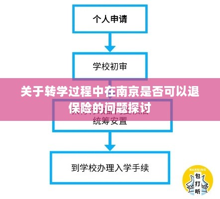 南京转学过程中的保险退换问题探讨-图1 南京转学过程中的保险退换问题探讨-图1
