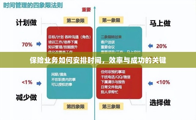 如何安排时间以提高保险业务效率与成功机率的关键策略-图1