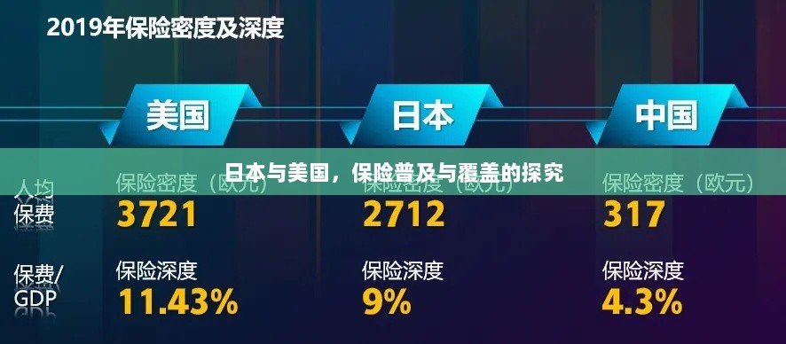 日本与美国保险普及与覆盖深度探究-图1 日本与美国保险普及与覆盖深度探究-图1