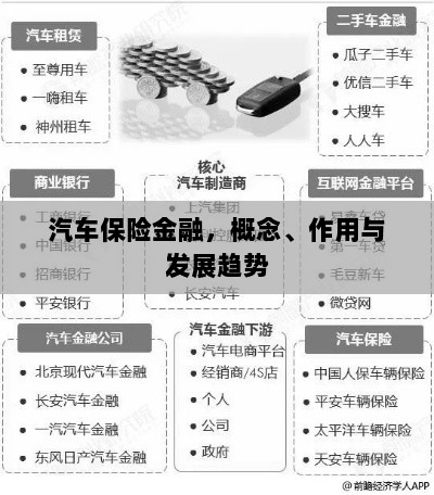 汽车保险金融,概念、功能及未来发展趋势-图1 汽车保险金融,概念、功能及未来发展趋势-图1